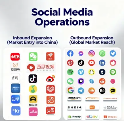 Social Media Operations